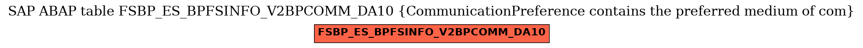 E-R Diagram for table FSBP_ES_BPFSINFO_V2BPCOMM_DA10 (CommunicationPreference contains the preferred medium of com)