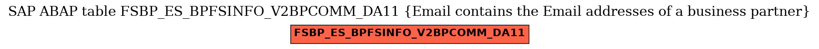 E-R Diagram for table FSBP_ES_BPFSINFO_V2BPCOMM_DA11 (Email contains the Email addresses of a business partner)