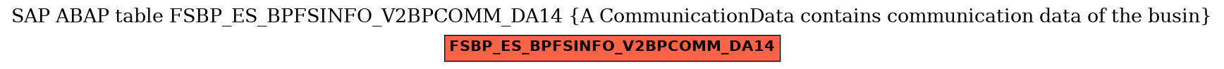 E-R Diagram for table FSBP_ES_BPFSINFO_V2BPCOMM_DA14 (A CommunicationData contains communication data of the busin)