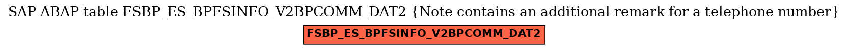 E-R Diagram for table FSBP_ES_BPFSINFO_V2BPCOMM_DAT2 (Note contains an additional remark for a telephone number)
