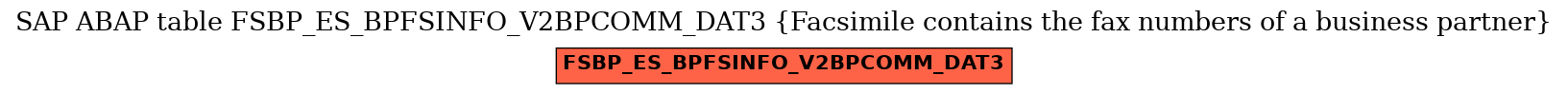 E-R Diagram for table FSBP_ES_BPFSINFO_V2BPCOMM_DAT3 (Facsimile contains the fax numbers of a business partner)