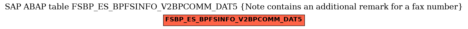 E-R Diagram for table FSBP_ES_BPFSINFO_V2BPCOMM_DAT5 (Note contains an additional remark for a fax number)