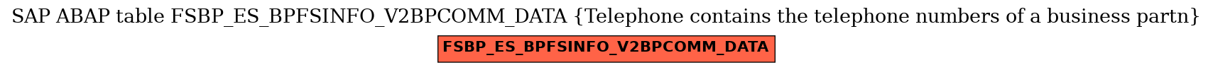 E-R Diagram for table FSBP_ES_BPFSINFO_V2BPCOMM_DATA (Telephone contains the telephone numbers of a business partn)