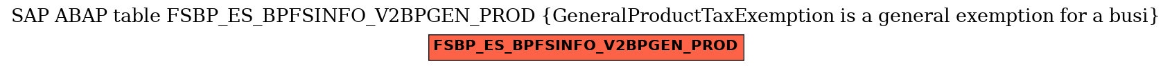 E-R Diagram for table FSBP_ES_BPFSINFO_V2BPGEN_PROD (GeneralProductTaxExemption is a general exemption for a busi)