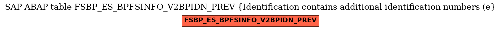 E-R Diagram for table FSBP_ES_BPFSINFO_V2BPIDN_PREV (Identification contains additional identification numbers (e)