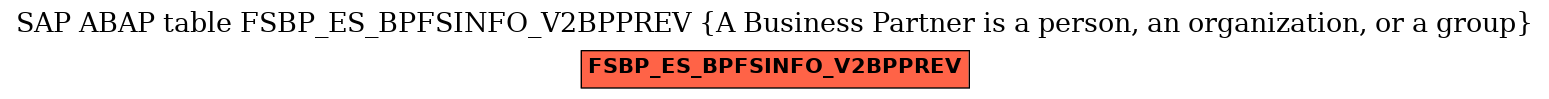 E-R Diagram for table FSBP_ES_BPFSINFO_V2BPPREV (A Business Partner is a person, an organization, or a group)