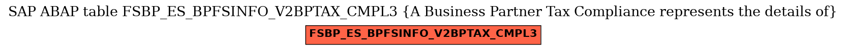 E-R Diagram for table FSBP_ES_BPFSINFO_V2BPTAX_CMPL3 (A Business Partner Tax Compliance represents the details of)