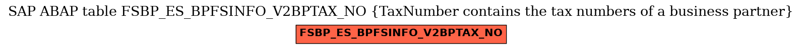 E-R Diagram for table FSBP_ES_BPFSINFO_V2BPTAX_NO (TaxNumber contains the tax numbers of a business partner)