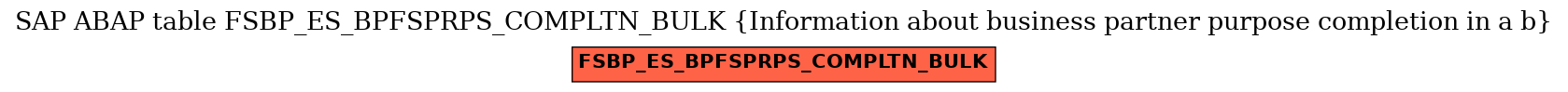 E-R Diagram for table FSBP_ES_BPFSPRPS_COMPLTN_BULK (Information about business partner purpose completion in a b)