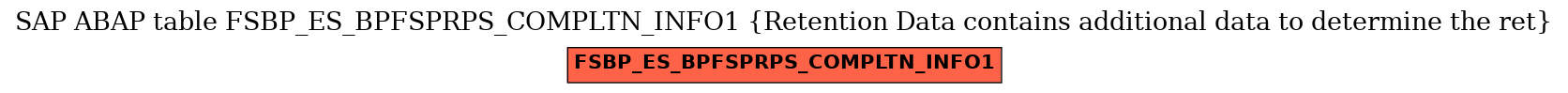 E-R Diagram for table FSBP_ES_BPFSPRPS_COMPLTN_INFO1 (Retention Data contains additional data to determine the ret)