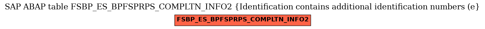 E-R Diagram for table FSBP_ES_BPFSPRPS_COMPLTN_INFO2 (Identification contains additional identification numbers (e)