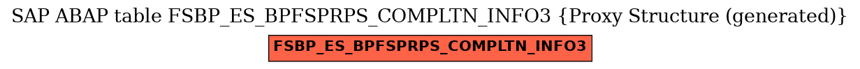 E-R Diagram for table FSBP_ES_BPFSPRPS_COMPLTN_INFO3 (Proxy Structure (generated))