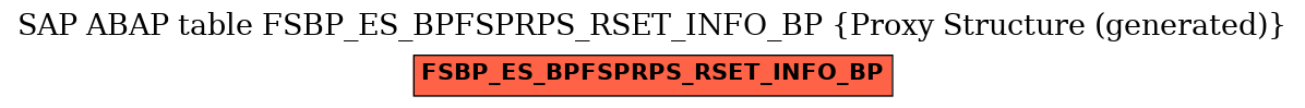E-R Diagram for table FSBP_ES_BPFSPRPS_RSET_INFO_BP (Proxy Structure (generated))