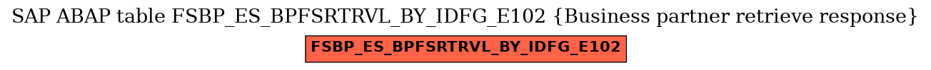 E-R Diagram for table FSBP_ES_BPFSRTRVL_BY_IDFG_E102 (Business partner retrieve response)