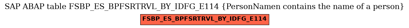 E-R Diagram for table FSBP_ES_BPFSRTRVL_BY_IDFG_E114 (PersonNamen contains the name of a person)