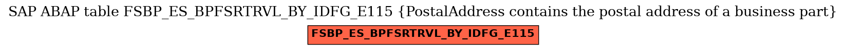 E-R Diagram for table FSBP_ES_BPFSRTRVL_BY_IDFG_E115 (PostalAddress contains the postal address of a business part)