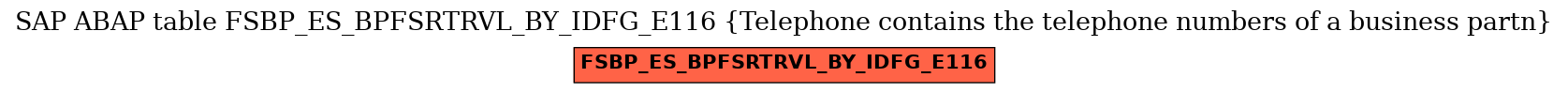 E-R Diagram for table FSBP_ES_BPFSRTRVL_BY_IDFG_E116 (Telephone contains the telephone numbers of a business partn)
