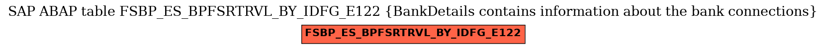 E-R Diagram for table FSBP_ES_BPFSRTRVL_BY_IDFG_E122 (BankDetails contains information about the bank connections)