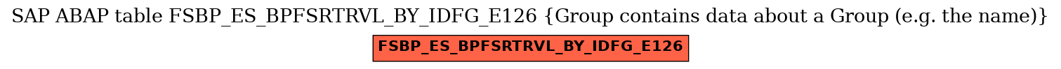 E-R Diagram for table FSBP_ES_BPFSRTRVL_BY_IDFG_E126 (Group contains data about a Group (e.g. the name))