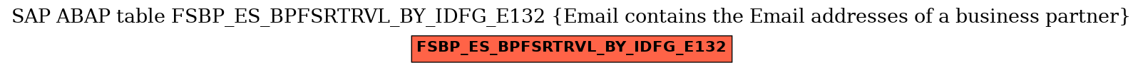E-R Diagram for table FSBP_ES_BPFSRTRVL_BY_IDFG_E132 (Email contains the Email addresses of a business partner)