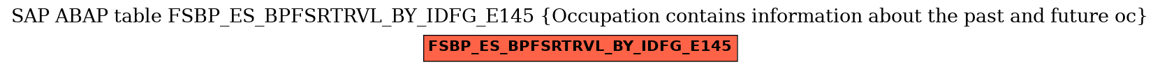 E-R Diagram for table FSBP_ES_BPFSRTRVL_BY_IDFG_E145 (Occupation contains information about the past and future oc)