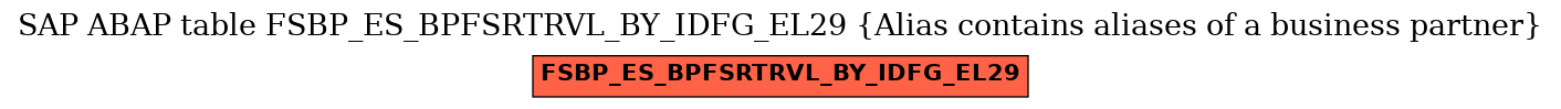 E-R Diagram for table FSBP_ES_BPFSRTRVL_BY_IDFG_EL29 (Alias contains aliases of a business partner)