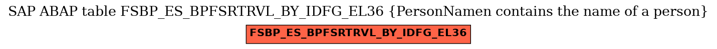 E-R Diagram for table FSBP_ES_BPFSRTRVL_BY_IDFG_EL36 (PersonNamen contains the name of a person)