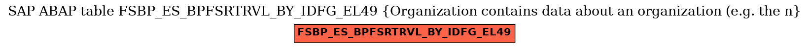 E-R Diagram for table FSBP_ES_BPFSRTRVL_BY_IDFG_EL49 (Organization contains data about an organization (e.g. the n)