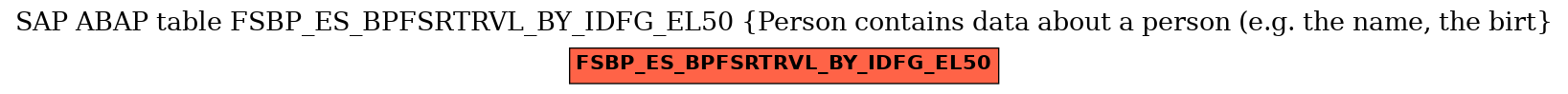 E-R Diagram for table FSBP_ES_BPFSRTRVL_BY_IDFG_EL50 (Person contains data about a person (e.g. the name, the birt)