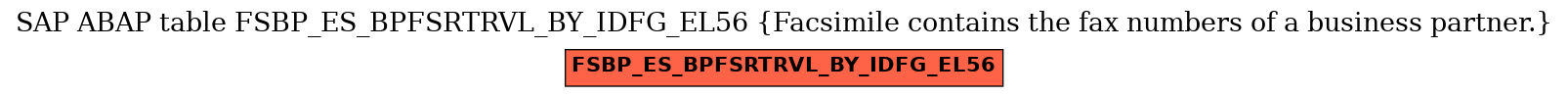 E-R Diagram for table FSBP_ES_BPFSRTRVL_BY_IDFG_EL56 (Facsimile contains the fax numbers of a business partner.)