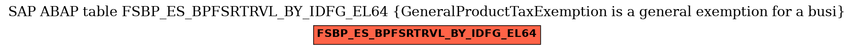 E-R Diagram for table FSBP_ES_BPFSRTRVL_BY_IDFG_EL64 (GeneralProductTaxExemption is a general exemption for a busi)