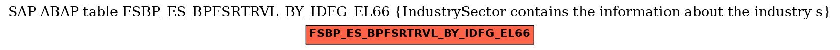 E-R Diagram for table FSBP_ES_BPFSRTRVL_BY_IDFG_EL66 (IndustrySector contains the information about the industry s)