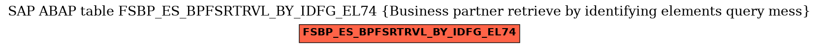 E-R Diagram for table FSBP_ES_BPFSRTRVL_BY_IDFG_EL74 (Business partner retrieve by identifying elements query mess)