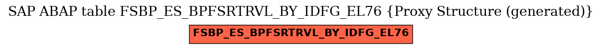 E-R Diagram for table FSBP_ES_BPFSRTRVL_BY_IDFG_EL76 (Proxy Structure (generated))