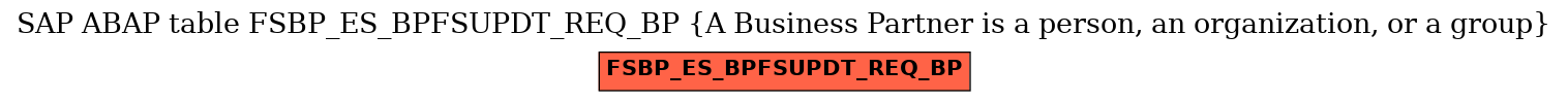 E-R Diagram for table FSBP_ES_BPFSUPDT_REQ_BP (A Business Partner is a person, an organization, or a group)