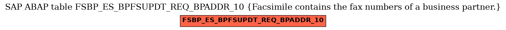 E-R Diagram for table FSBP_ES_BPFSUPDT_REQ_BPADDR_10 (Facsimile contains the fax numbers of a business partner.)