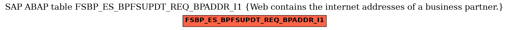 E-R Diagram for table FSBP_ES_BPFSUPDT_REQ_BPADDR_I1 (Web contains the internet addresses of a business partner.)