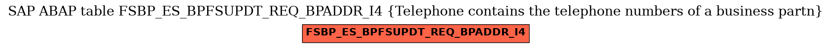 E-R Diagram for table FSBP_ES_BPFSUPDT_REQ_BPADDR_I4 (Telephone contains the telephone numbers of a business partn)