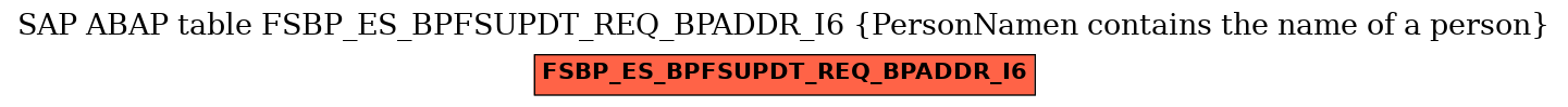 E-R Diagram for table FSBP_ES_BPFSUPDT_REQ_BPADDR_I6 (PersonNamen contains the name of a person)