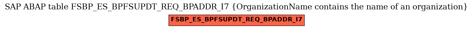 E-R Diagram for table FSBP_ES_BPFSUPDT_REQ_BPADDR_I7 (OrganizationName contains the name of an organization)