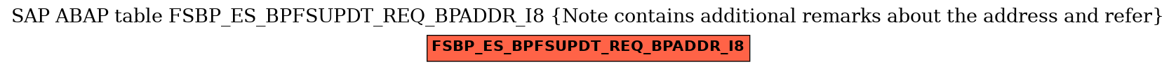 E-R Diagram for table FSBP_ES_BPFSUPDT_REQ_BPADDR_I8 (Note contains additional remarks about the address and refer)