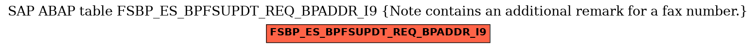 E-R Diagram for table FSBP_ES_BPFSUPDT_REQ_BPADDR_I9 (Note contains an additional remark for a fax number.)