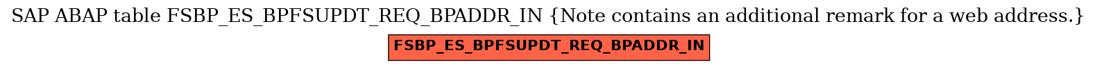 E-R Diagram for table FSBP_ES_BPFSUPDT_REQ_BPADDR_IN (Note contains an additional remark for a web address.)