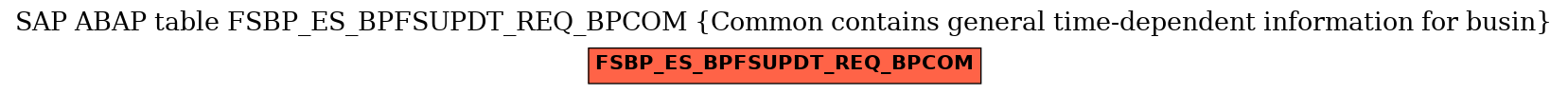 E-R Diagram for table FSBP_ES_BPFSUPDT_REQ_BPCOM (Common contains general time-dependent information for busin)