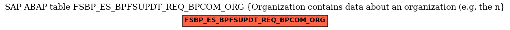E-R Diagram for table FSBP_ES_BPFSUPDT_REQ_BPCOM_ORG (Organization contains data about an organization (e.g. the n)