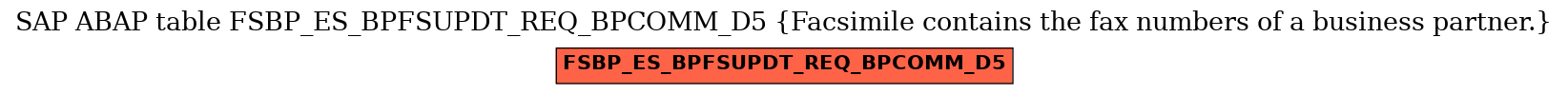 E-R Diagram for table FSBP_ES_BPFSUPDT_REQ_BPCOMM_D5 (Facsimile contains the fax numbers of a business partner.)