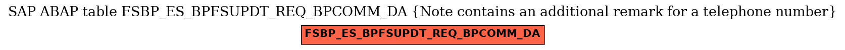 E-R Diagram for table FSBP_ES_BPFSUPDT_REQ_BPCOMM_DA (Note contains an additional remark for a telephone number)