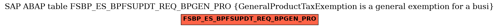 E-R Diagram for table FSBP_ES_BPFSUPDT_REQ_BPGEN_PRO (GeneralProductTaxExemption is a general exemption for a busi)