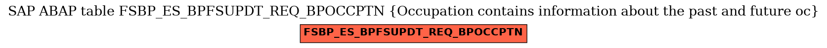 E-R Diagram for table FSBP_ES_BPFSUPDT_REQ_BPOCCPTN (Occupation contains information about the past and future oc)