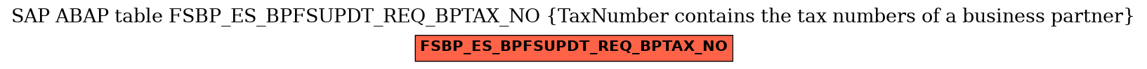 E-R Diagram for table FSBP_ES_BPFSUPDT_REQ_BPTAX_NO (TaxNumber contains the tax numbers of a business partner)